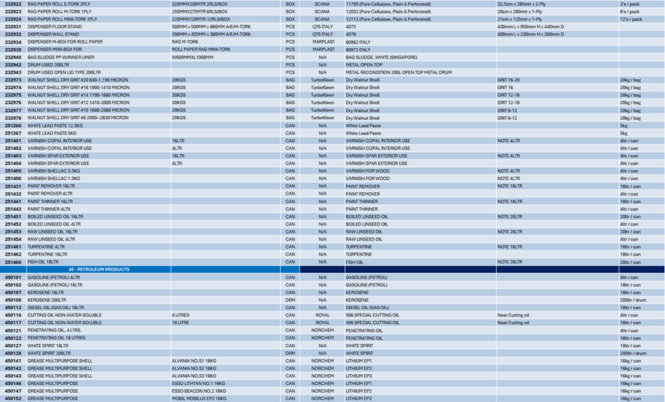 Marine Products With IMPA Codes Goldcrest Marine Products With IMPA Codes Goldcrest